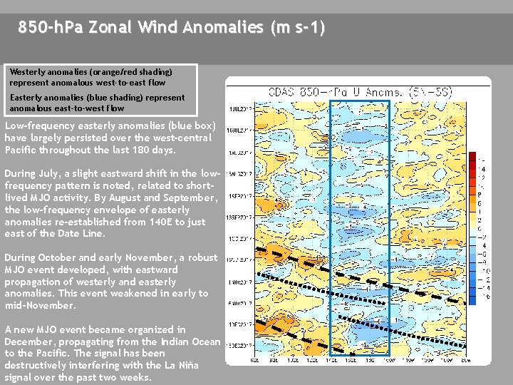850 -h. Pa Zonal Wind Anomalies (m s-1) Westerly anomalies (orange/red shading) represent anomalous