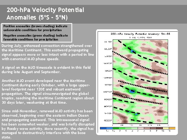 200 -h. Pa Velocity Potential Anomalies (5ºS - 5ºN) Positive anomalies (brown shading) indicate