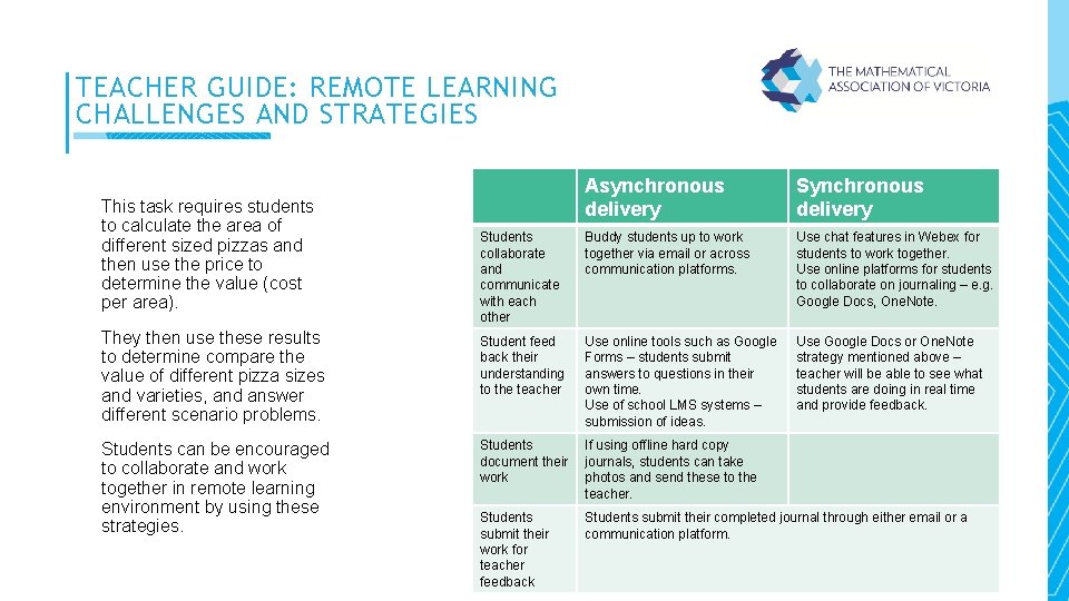 TEACHER GUIDE: REMOTE LEARNING CHALLENGES AND STRATEGIES Asynchronous delivery Students collaborate and communicate with