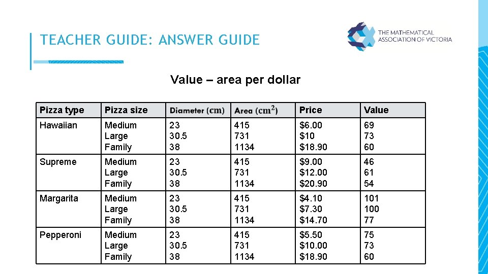 TEACHER GUIDE: ANSWER GUIDE Value – area per dollar Pizza type Pizza size Price