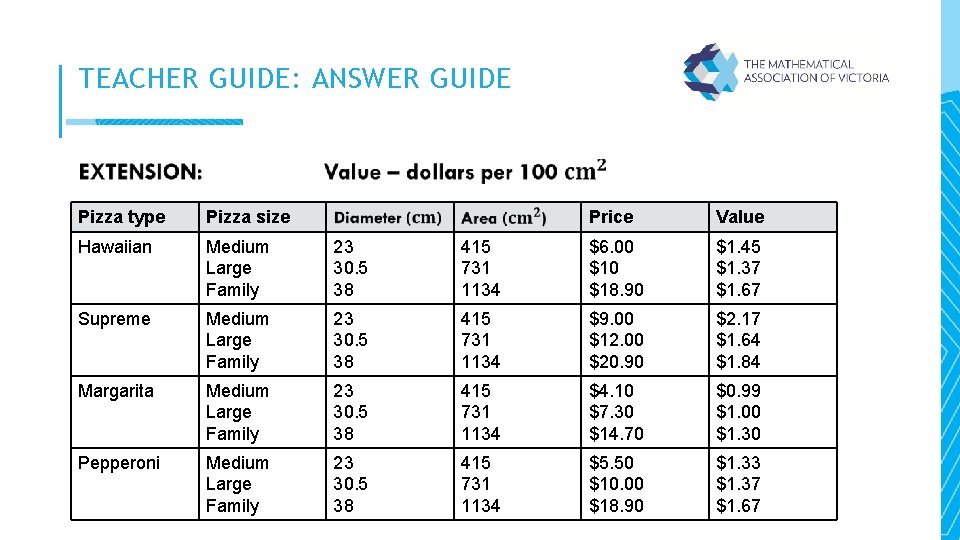 TEACHER GUIDE: ANSWER GUIDE Pizza type Pizza size Price Value Hawaiian Medium Large Family