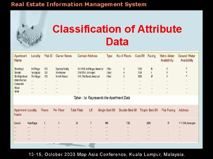 Real Estate Information Management System Classification of Attribute Data 