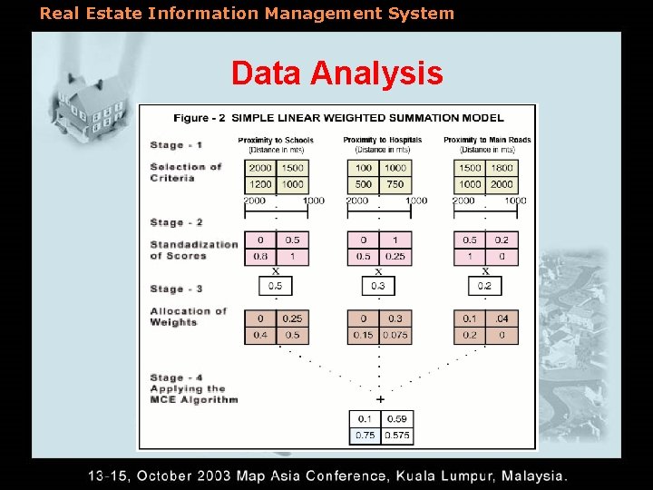 Real Estate Information Management System Data Analysis 