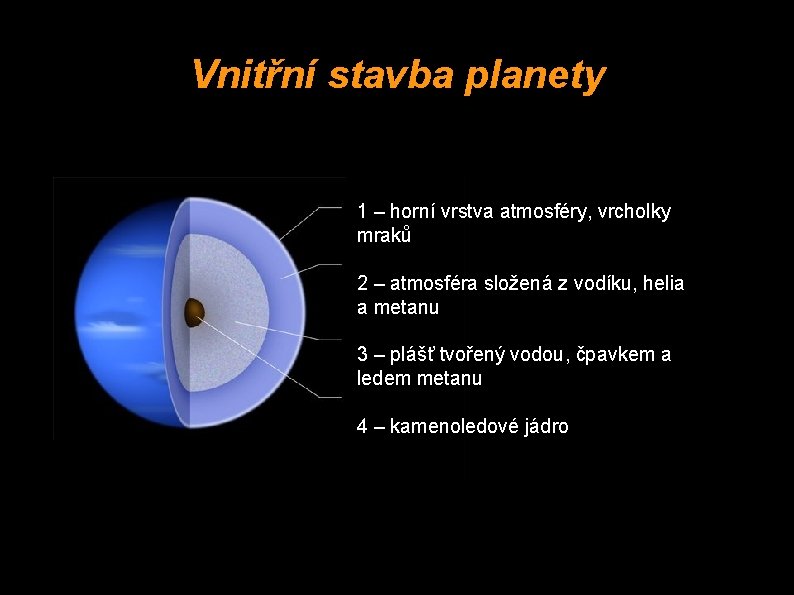 Vnitřní stavba planety 1 – horní vrstva atmosféry, vrcholky mraků 2 – atmosféra složená