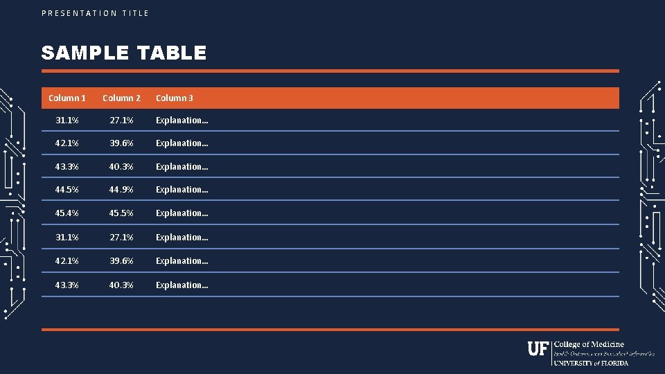 PRESENTATION TITLE SAMPLE TABLE Column 1 Column 2 Column 3 31. 1% 27. 1%