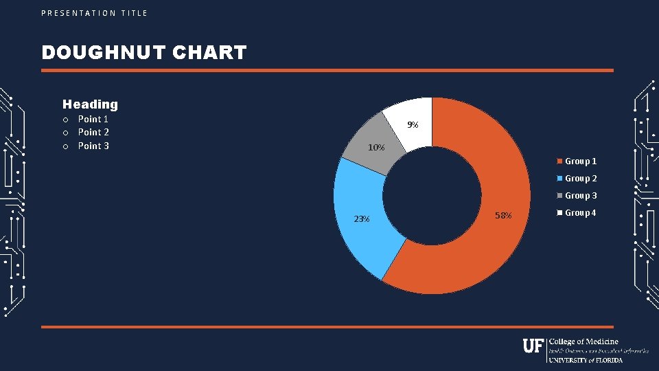 PRESENTATION TITLE DOUGHNUT CHART Heading o Point 1 o Point 2 o Point 3