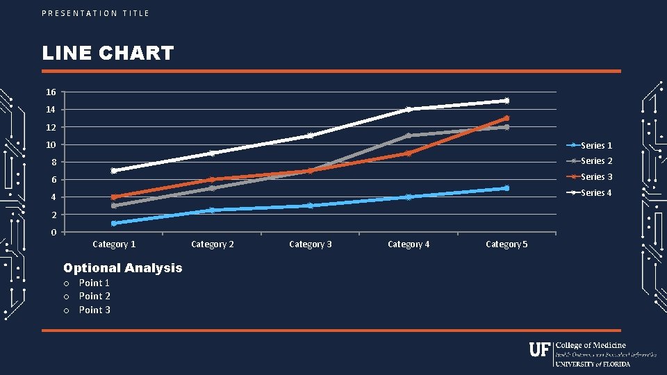 PRESENTATION TITLE LINE CHART 16 14 12 10 Series 1 8 Series 2 6