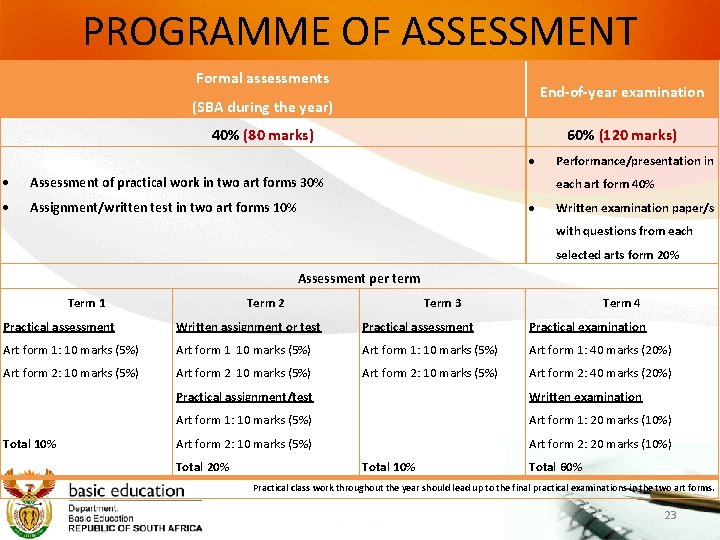 PROGRAMME OF ASSESSMENT Formal assessments End-of-year examination (SBA during the year) 40% (80 marks)