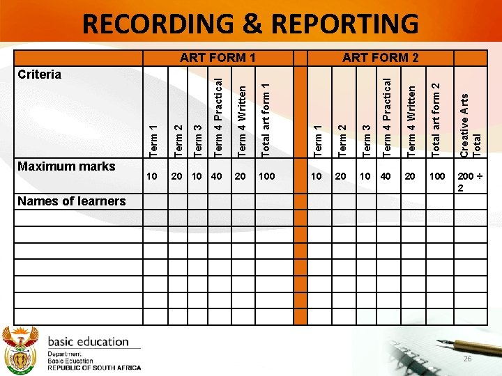 RECORDING & REPORTING Term 4 Written Total art form 2 20 10 40 20