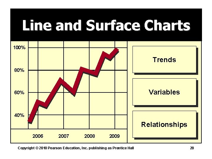 Line and Surface Charts 100% Trends 80% Variables 60% 40% Relationships 2006 2007 2008