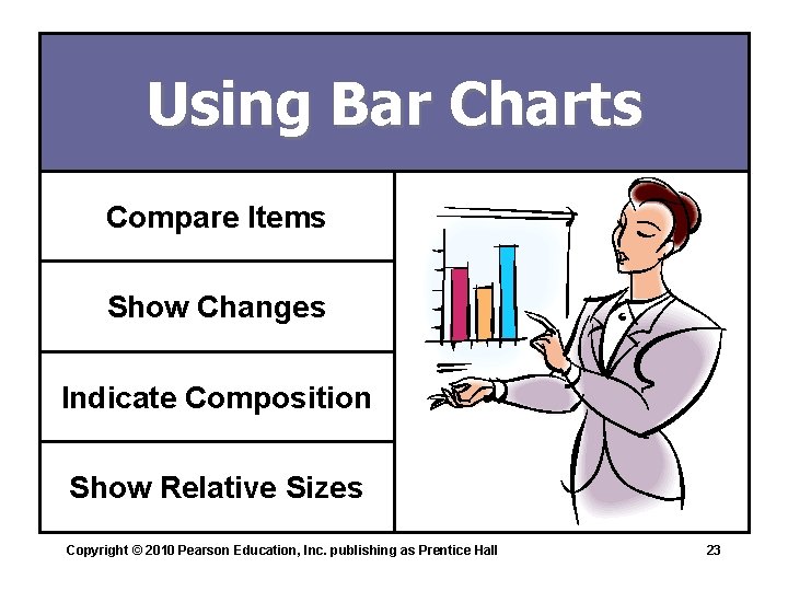 Using Bar Charts Compare Items Show Changes Indicate Composition Show Relative Sizes Copyright ©