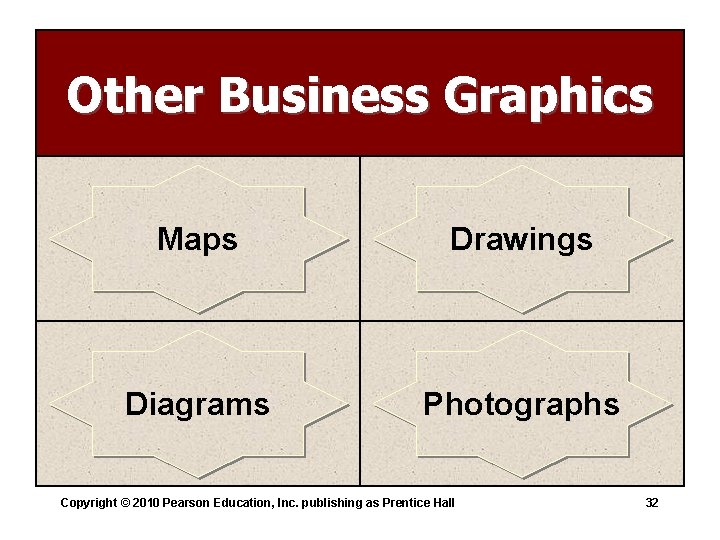 Other Business Graphics Maps Drawings Diagrams Photographs Copyright © 2010 Pearson Education, Inc. publishing