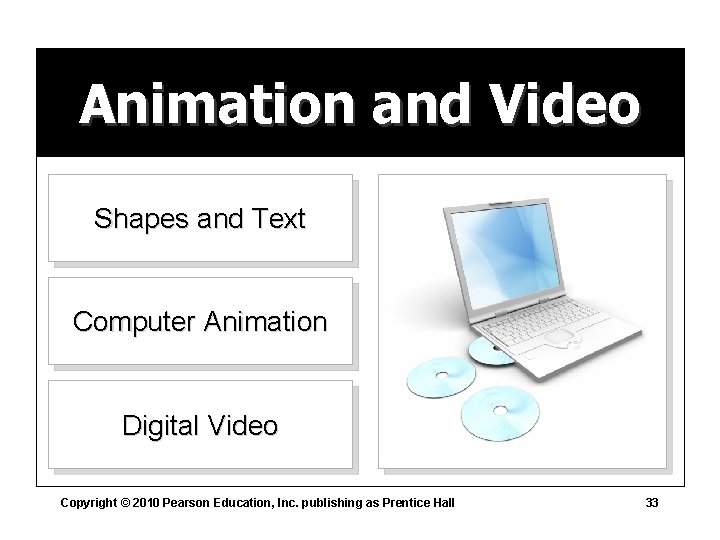 Animation and Video Shapes and Text Computer Animation Digital Video Copyright © 2010 Pearson