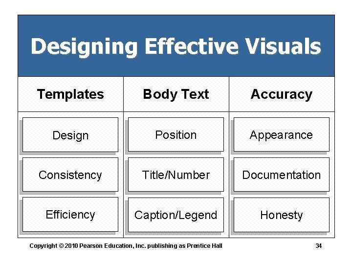 Designing Effective Visuals Templates Body Text Accuracy Design Position Appearance Consistency Title/Number Documentation Efficiency