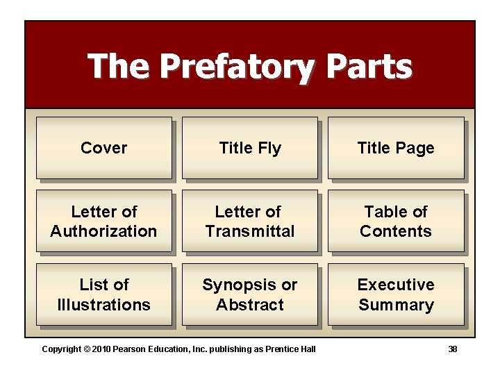 The Prefatory Parts Cover Title Fly Title Page Letter of Authorization Letter of Transmittal
