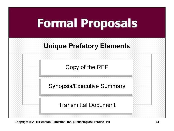Formal Proposals Unique Prefatory Elements Copy of the RFP Synopsis/Executive Summary Transmittal Document Copyright