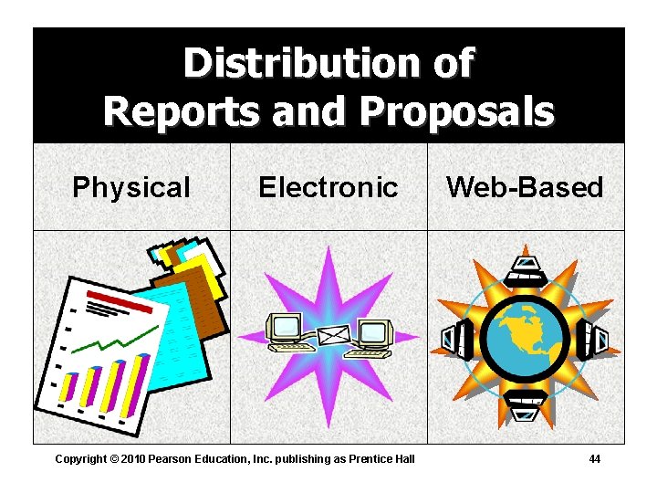 Distribution of Reports and Proposals Physical Electronic Copyright © 2010 Pearson Education, Inc. publishing