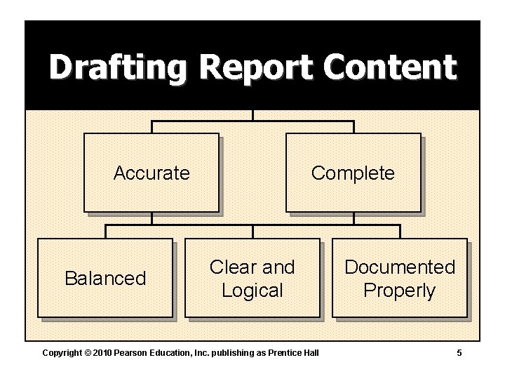 Drafting Report Content Accurate Balanced Complete Clear and Logical Copyright © 2010 Pearson Education,