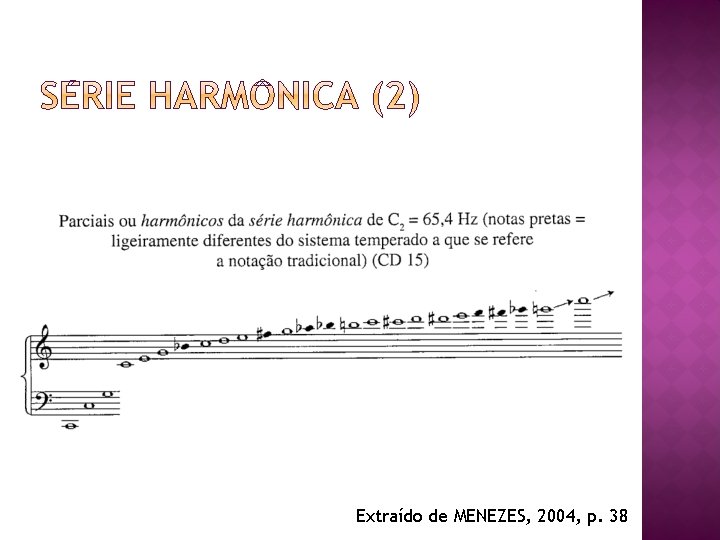Extraído de MENEZES, 2004, p. 38 Extraído de MENEZES, 2004, p. 38