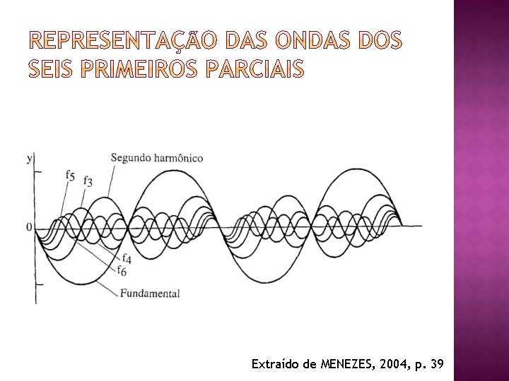 Extraído de MENEZES, 2004, p. 39 Extraído de MENEZES, 2004, p. 39