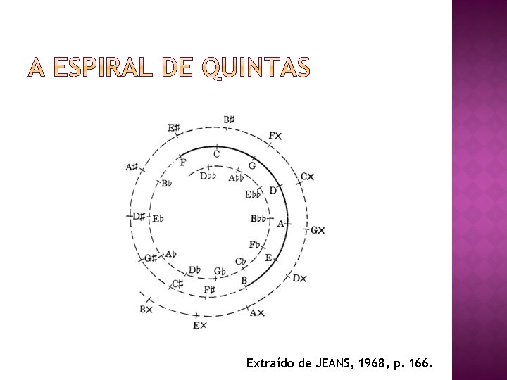 Extraído de JEANS, 1968, p. 166. Extraído de JEANS, 1968, p. 166.
