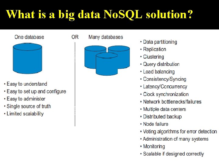 What is a big data No. SQL solution? 