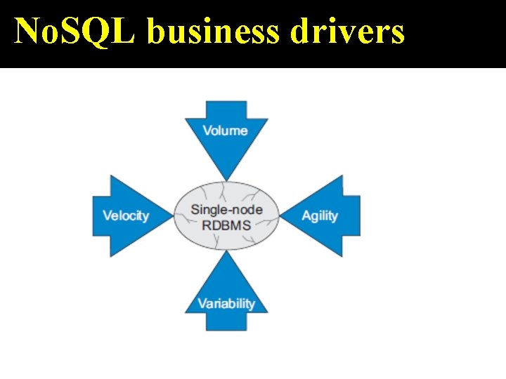 No. SQL business drivers 