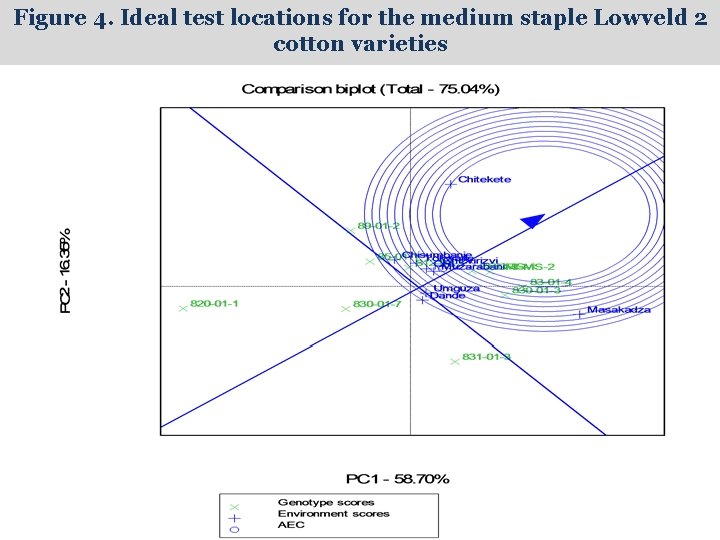 Figure 4. Ideal test locations for the medium staple Lowveld 2 cotton varieties 