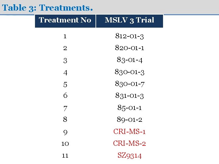 Table 3: Treatments. Treatment No MSLV 3 Trial 1 812 -01 -3 2 820