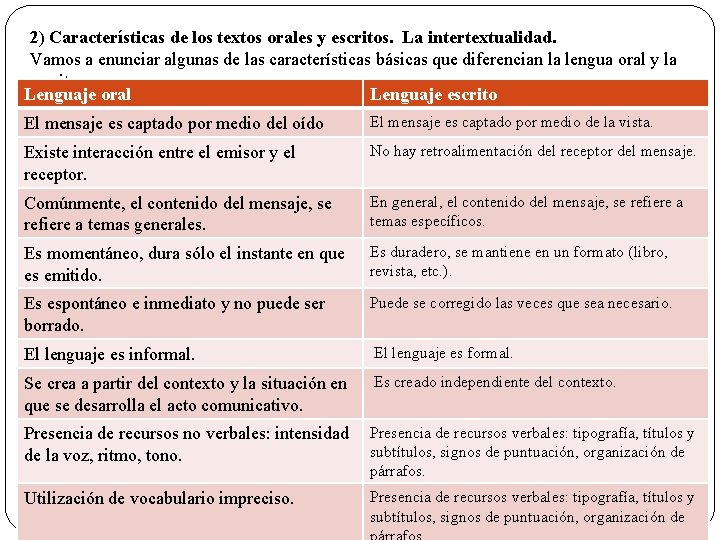 2) Características de los textos orales y escritos. La intertextualidad. Vamos a enunciar algunas