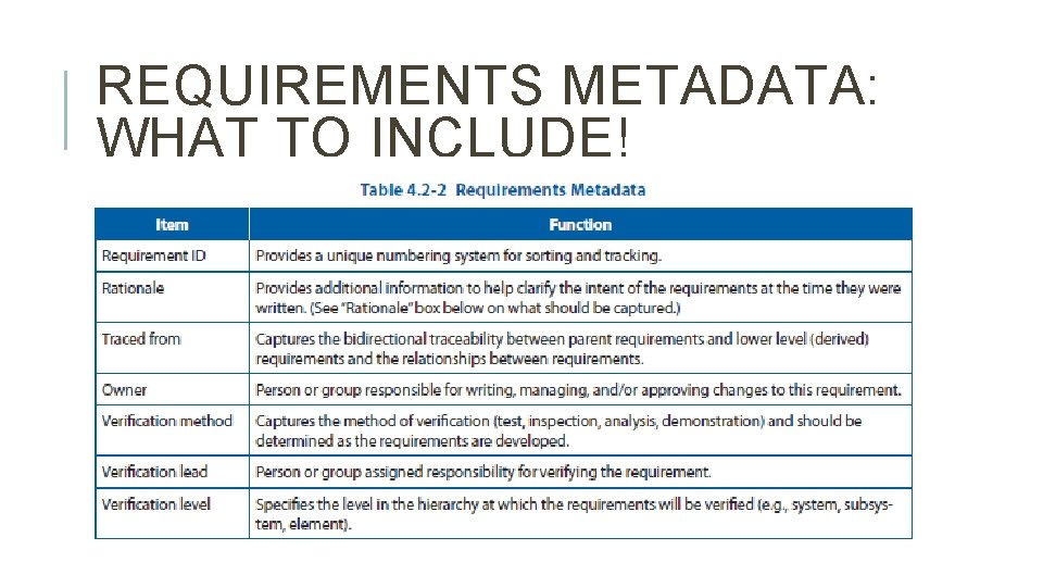 REQUIREMENTS METADATA: WHAT TO INCLUDE! 