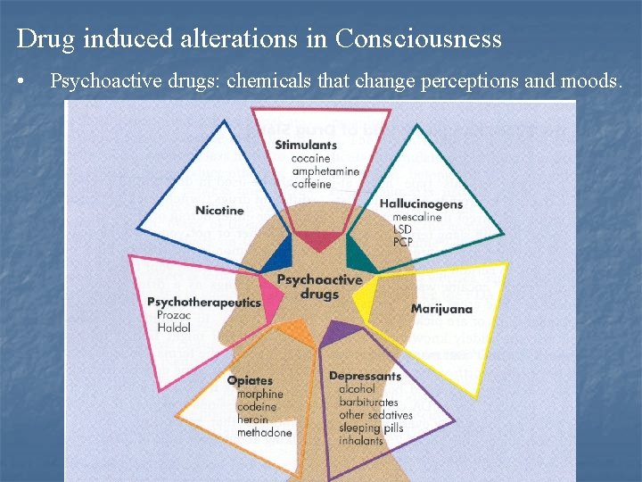 Drug induced alterations in Consciousness • Psychoactive drugs: chemicals that change perceptions and moods.