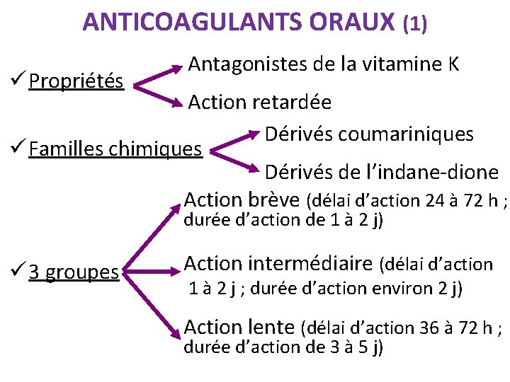 ANTICOAGULANTS ORAUX (1) ü Propriétés Antagonistes de la vitamine K Action retardée Dérivés coumariniques