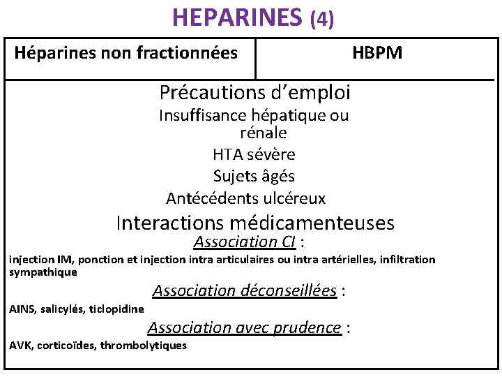 HEPARINES (4) Héparines non fractionnées HBPM Précautions d’emploi Insuffisance hépatique ou rénale HTA sévère