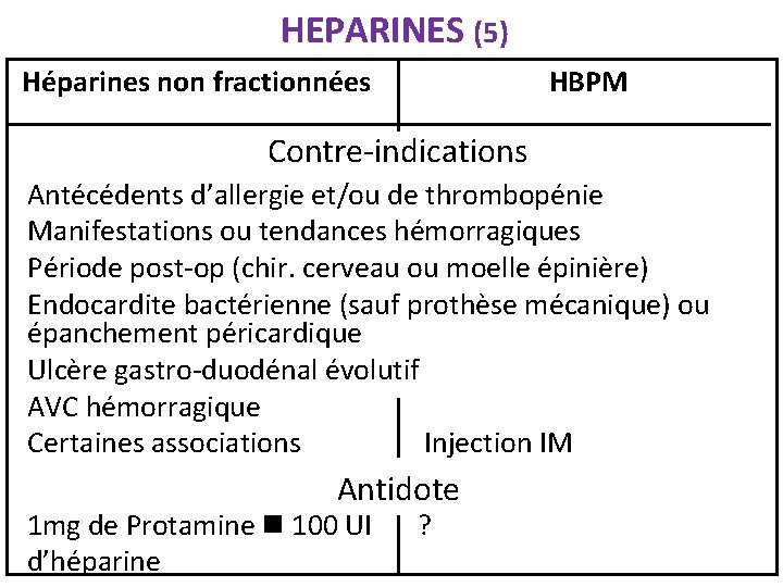 HEPARINES (5) Héparines non fractionnées HBPM Contre-indications Antécédents d’allergie et/ou de thrombopénie Manifestations ou