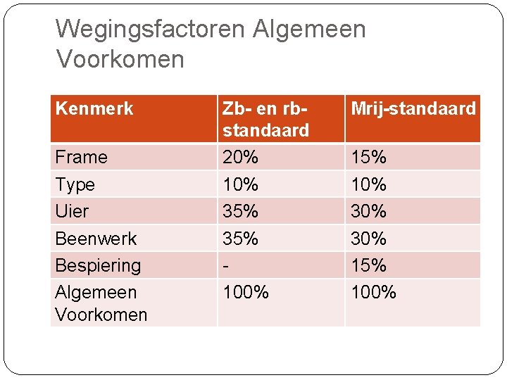 Wegingsfactoren Algemeen Voorkomen Kenmerk Frame Type Uier Beenwerk Bespiering Algemeen Voorkomen Zb- en rbstandaard