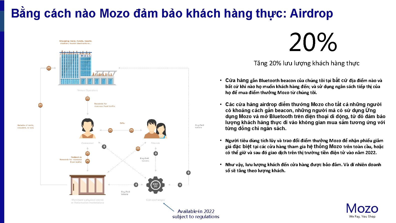Bằng cách nào Mozo đảm bảo khách hàng thực: Airdrop 20% Tăng 20% lưu