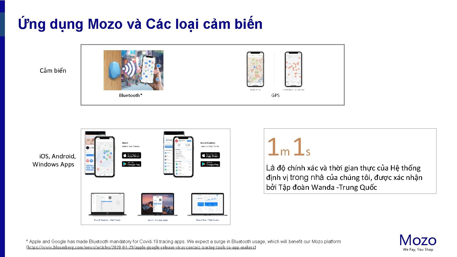 Ứng dụng Mozo và Các loại cảm biến Cảm biến Bluetooth* i. OS, Android,