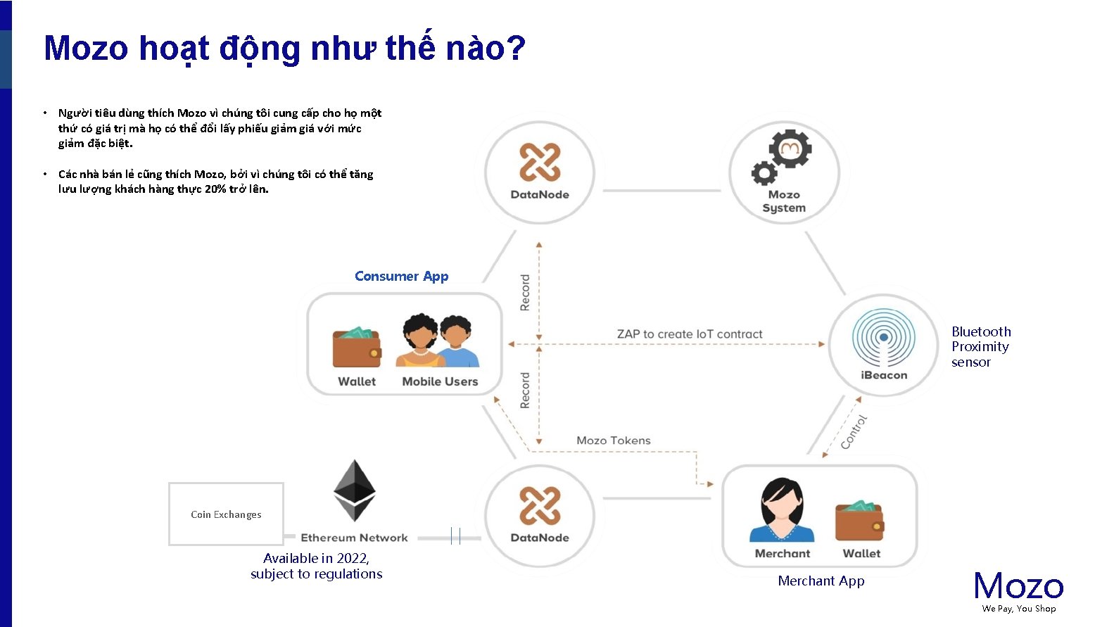 Mozo hoạt động như thế nào? • Người tiêu dùng thích Mozo vì chúng