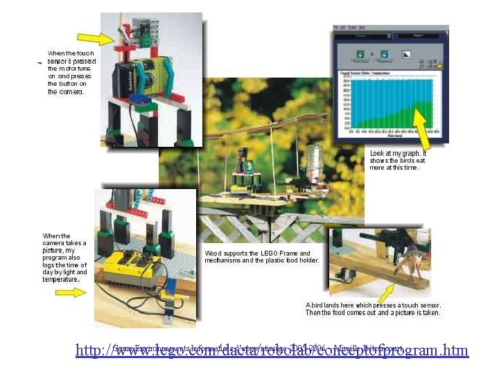 Cours Environnements Informatisés d’apprentissage 2005 -2006 – Mireille Bétrancourt http: //www. lego. com/dacta/robolab/conceptofprogram. htm