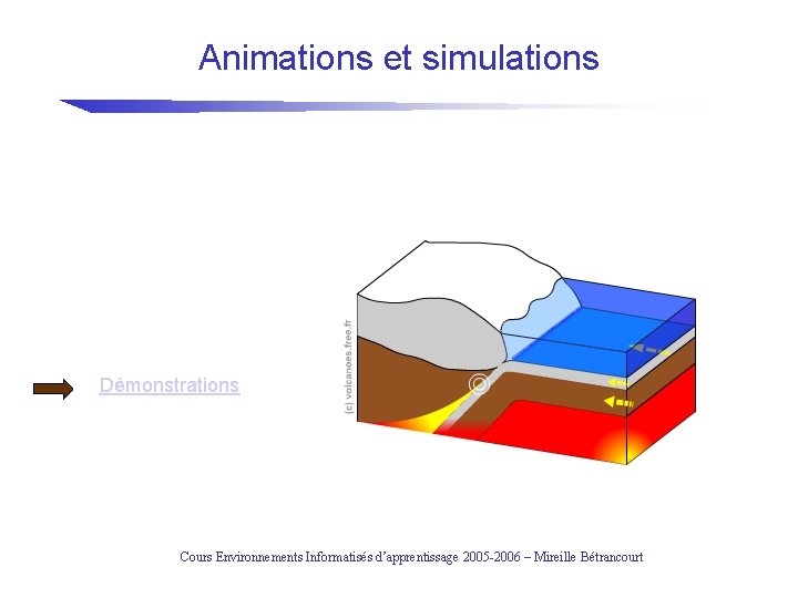 Animations et simulations Démonstrations Cours Environnements Informatisés d’apprentissage 2005 -2006 – Mireille Bétrancourt 