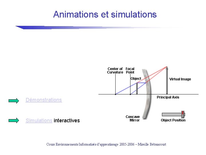 Animations et simulations Démonstrations Simulations interactives Cours Environnements Informatisés d’apprentissage 2005 -2006 – Mireille