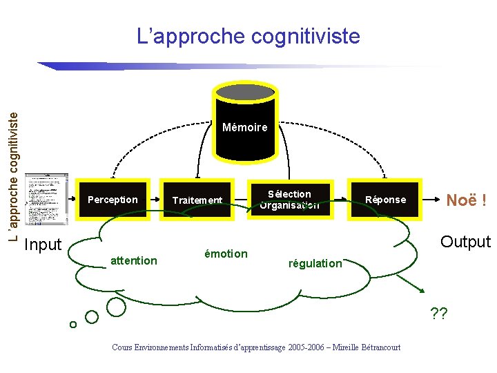 L ’approche cognitiviste L’approche cognitiviste Mémoire Perception Input attention Traitement émotion Sélection Organisation Réponse