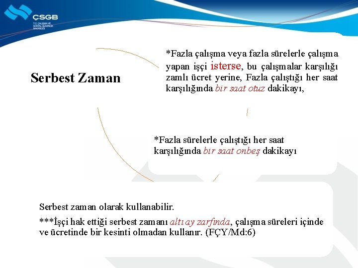 Serbest Zaman *Fazla çalışma veya fazla sürelerle çalışma yapan işçi isterse, bu çalışmalar karşılığı