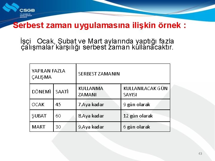 Serbest zaman uygulamasına ilişkin örnek : İşçi Ocak, Şubat ve Mart aylarında yaptığı fazla