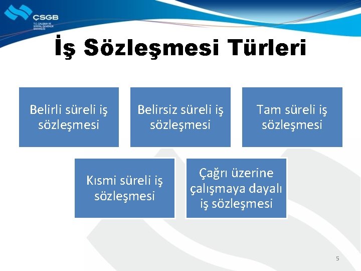 İş Sözleşmesi Türleri Belirli süreli iş sözleşmesi Belirsiz süreli iş sözleşmesi Kısmi süreli iş