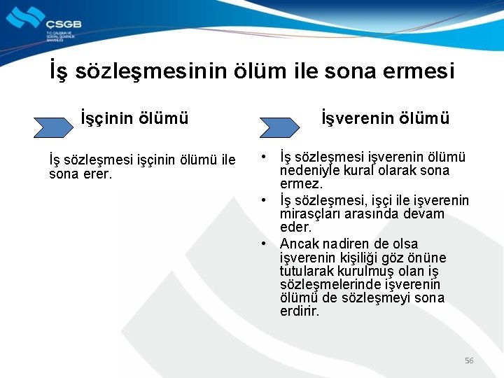 İş sözleşmesinin ölüm ile sona ermesi İşçinin ölümü İş sözleşmesi işçinin ölümü ile sona