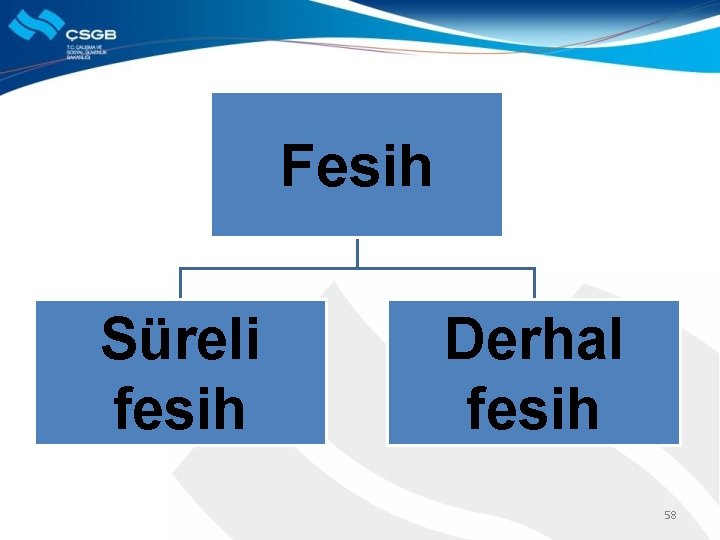 Fesih Süreli fesih Derhal fesih 58 