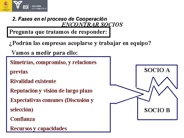 2. Fases en el proceso de Cooperación ENCONTRAR SOCIOS Pregunta que tratamos de responder: 2. Fases en el proceso de Cooperación ENCONTRAR SOCIOS Pregunta que tratamos de responder: