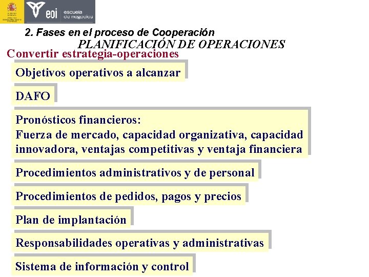 2. Fases en el proceso de Cooperación PLANIFICACIÓN DE OPERACIONES Convertir estrategia-operaciones Objetivos operativos 2. Fases en el proceso de Cooperación PLANIFICACIÓN DE OPERACIONES Convertir estrategia-operaciones Objetivos operativos